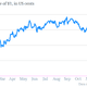 Image for article titled Watch the failure of the Bank of Japan … in real time